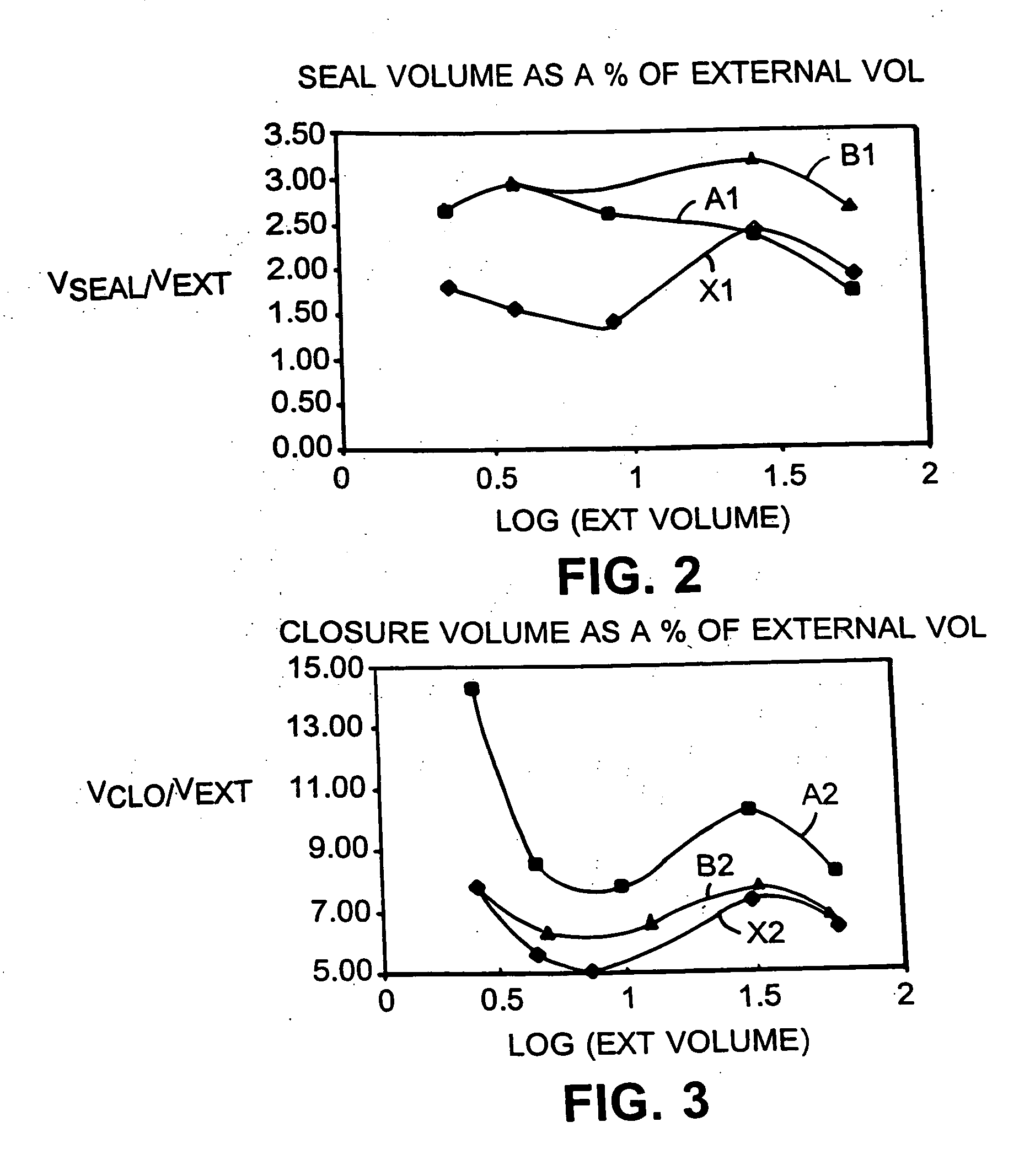 Electrochemical cell closure