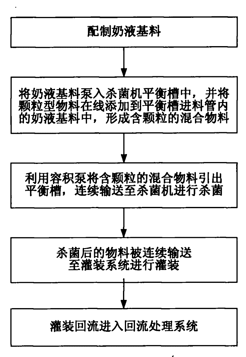 Method for producing granule-containing liquid drink