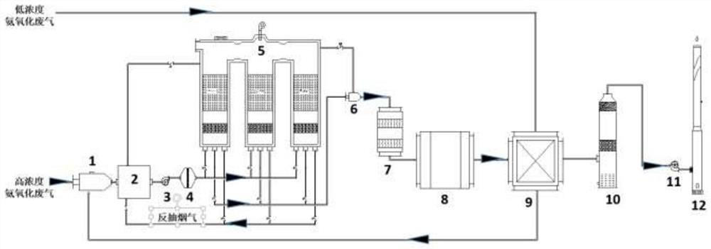RTO treatment process for tail gas produced by ammoxidation process
