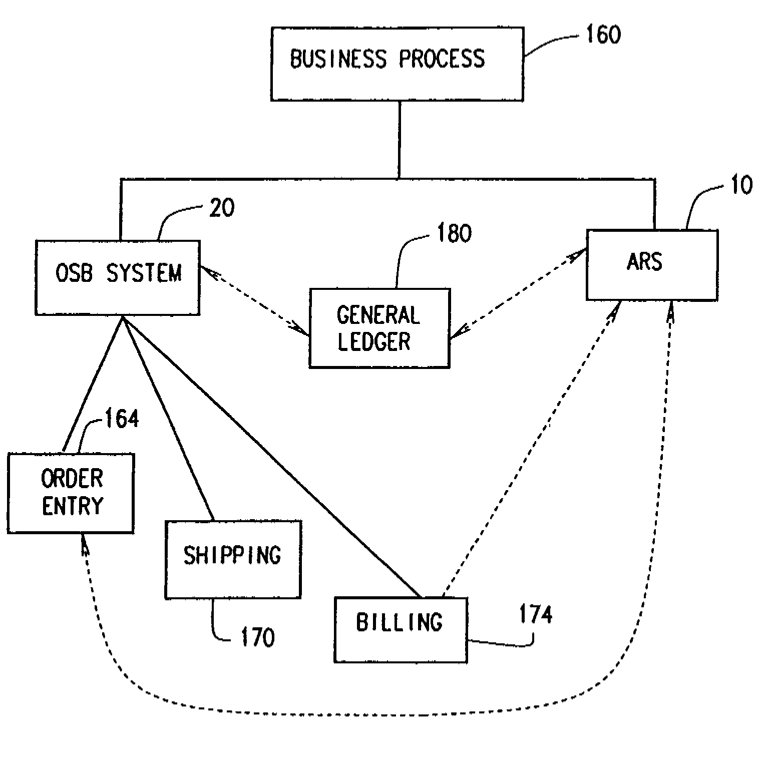 Method and apparatus for managing remittance processing within account receivables