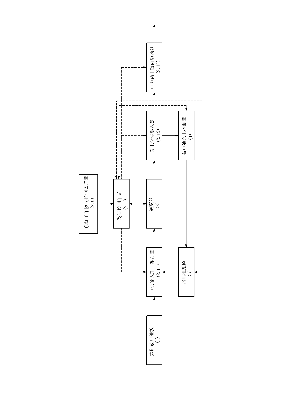 Novel off-grid/grid-connected integrated solar power generation system and control method