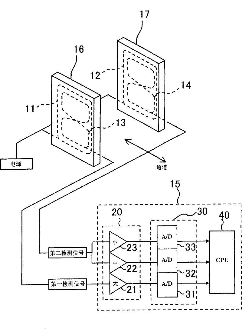 Baggage management gate