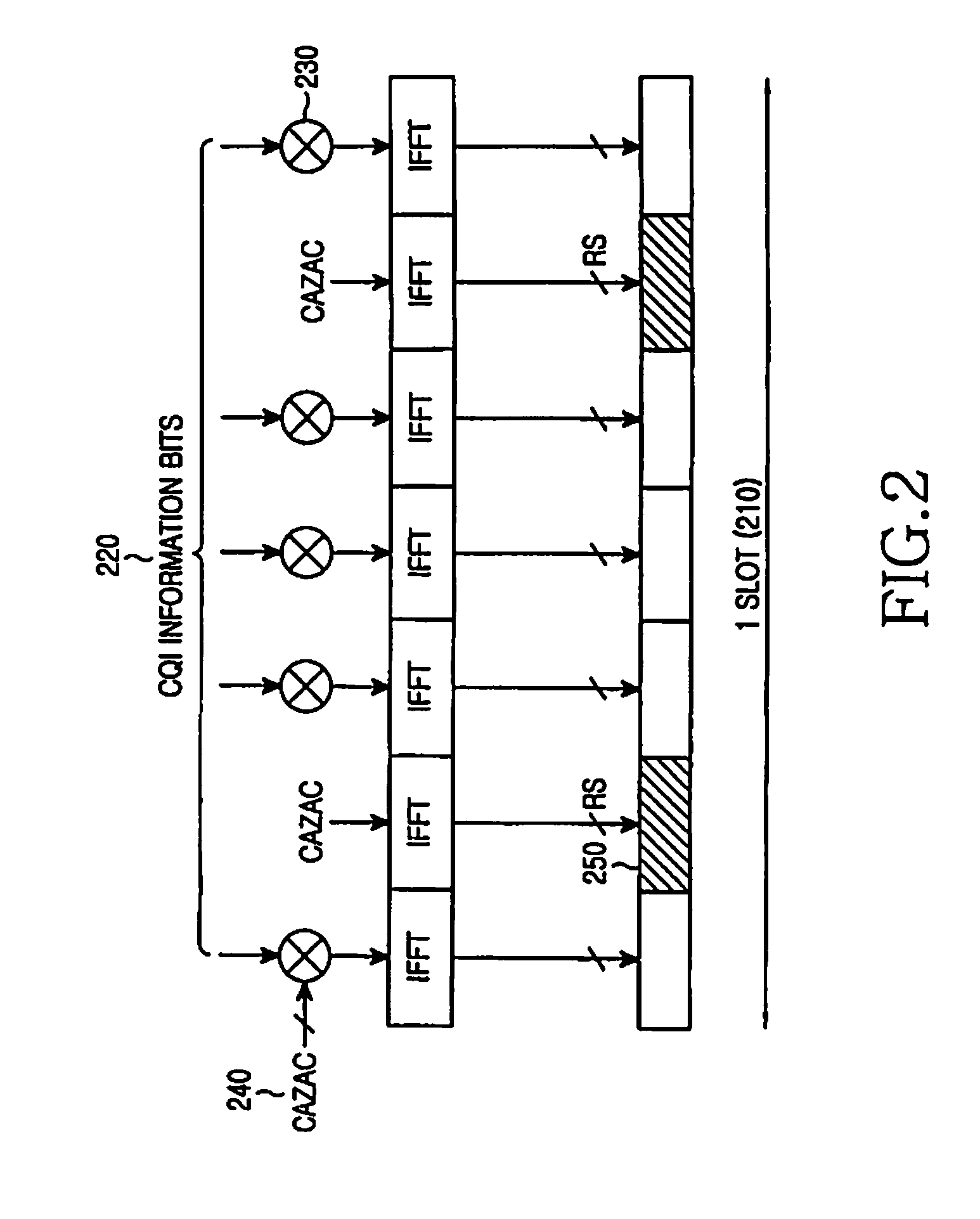 Apparatus and method for transmitting of channel quality indicator and acknowledgement signals in sc-fdma communication systems