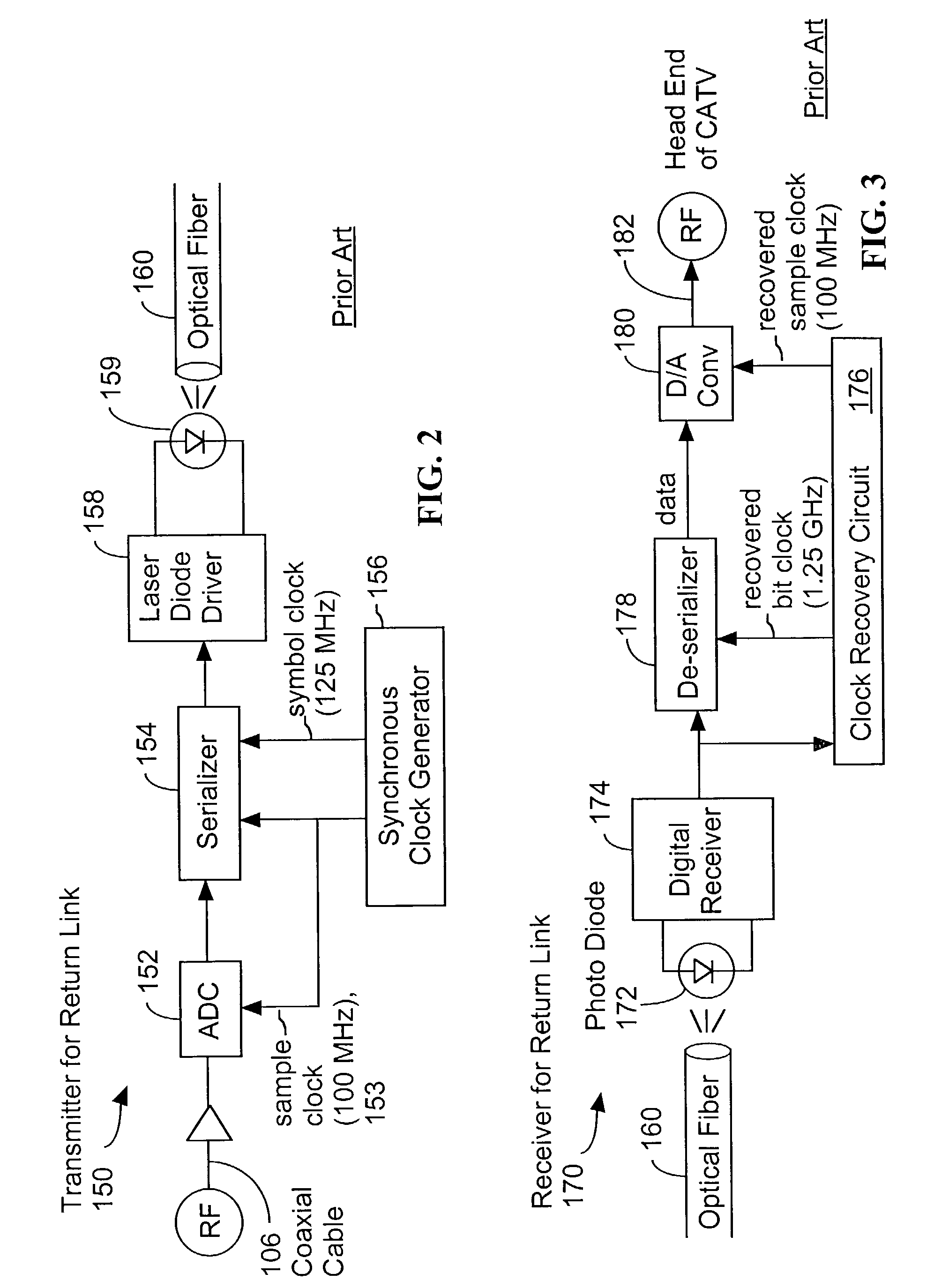 System and method for transmitting data on return path of a cable television system