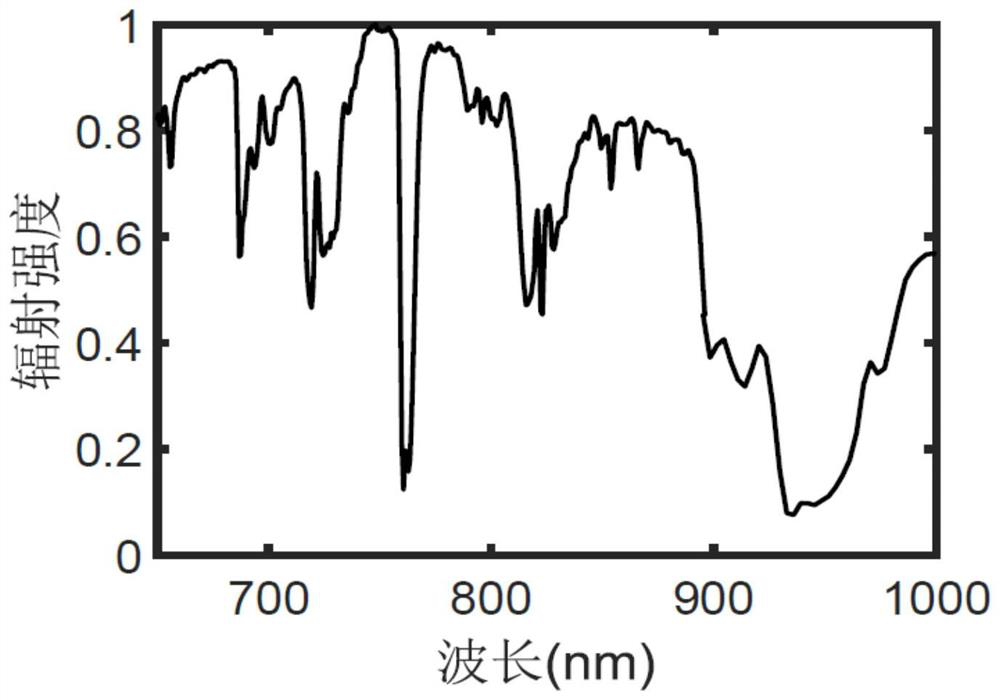 Building relative distance estimation method based on near-infrared tri-spectral imaging