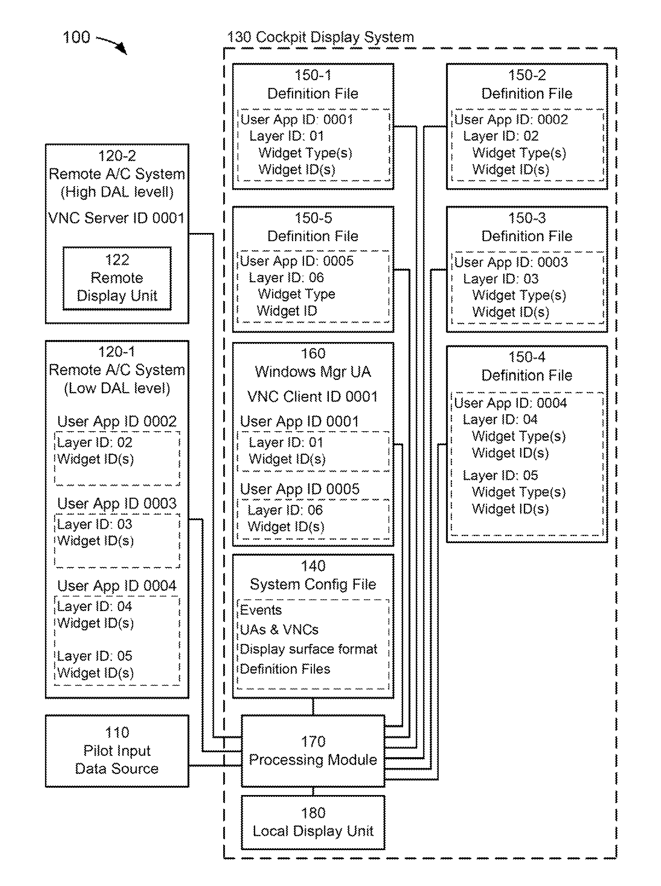 Systems and methods for incorporating virtual network computing into a cockpit display system and controlling a remote aircraft system with the VNC-incorporated CDS