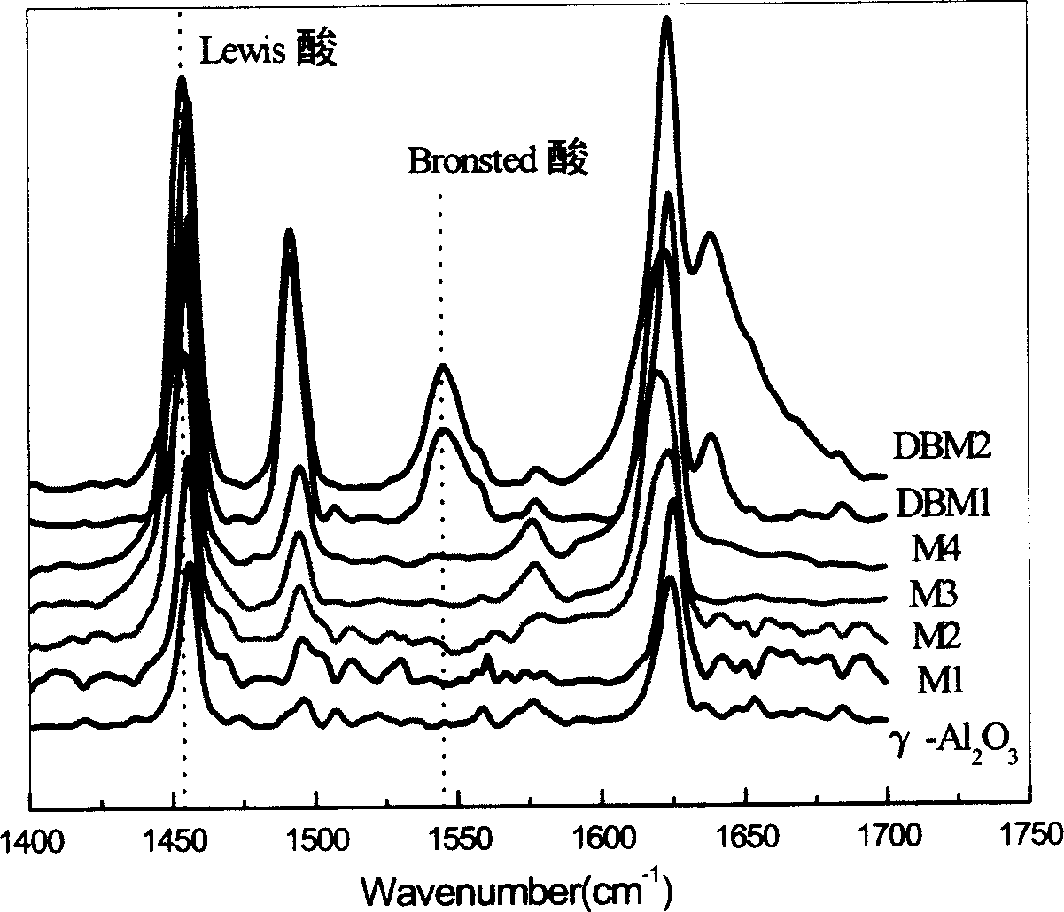 Petroleum hydrocabon cracking catalyst and its production