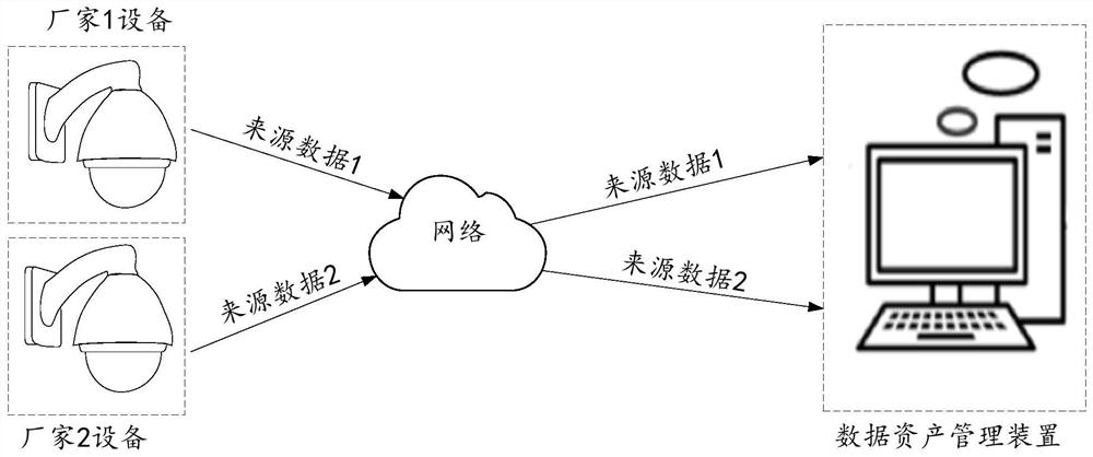 Data asset management method and device