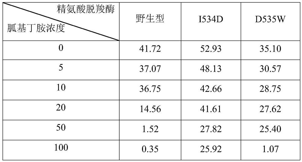 A mutant of arginine decarboxylase and its application in the production of agmatine