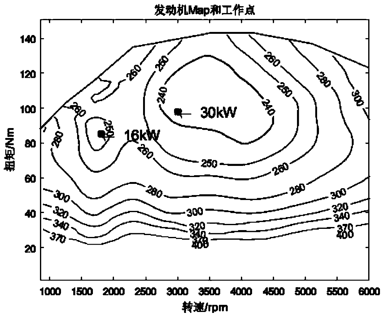 Extended-range hybrid power control method