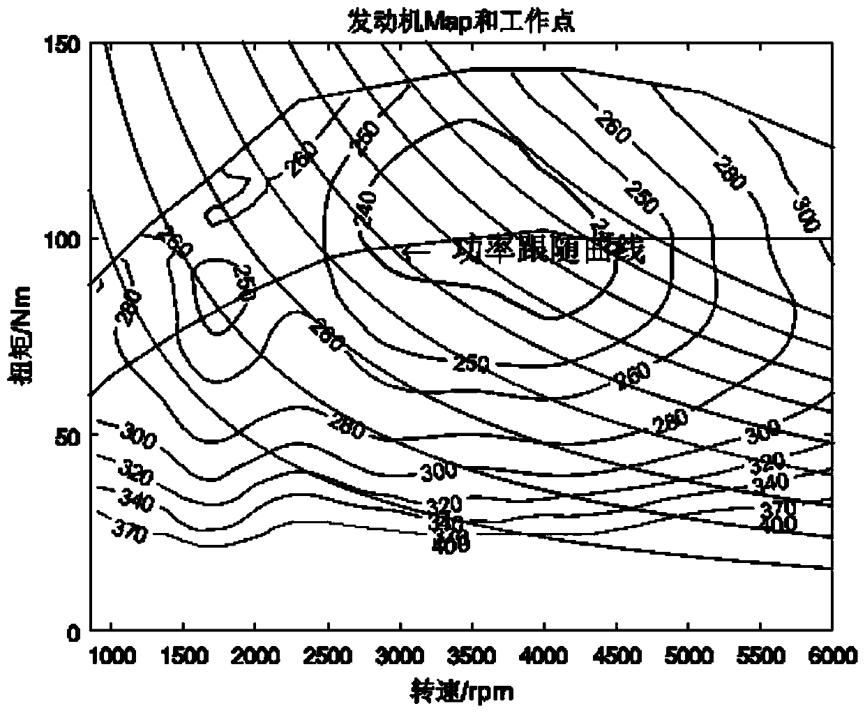 Extended-range hybrid power control method