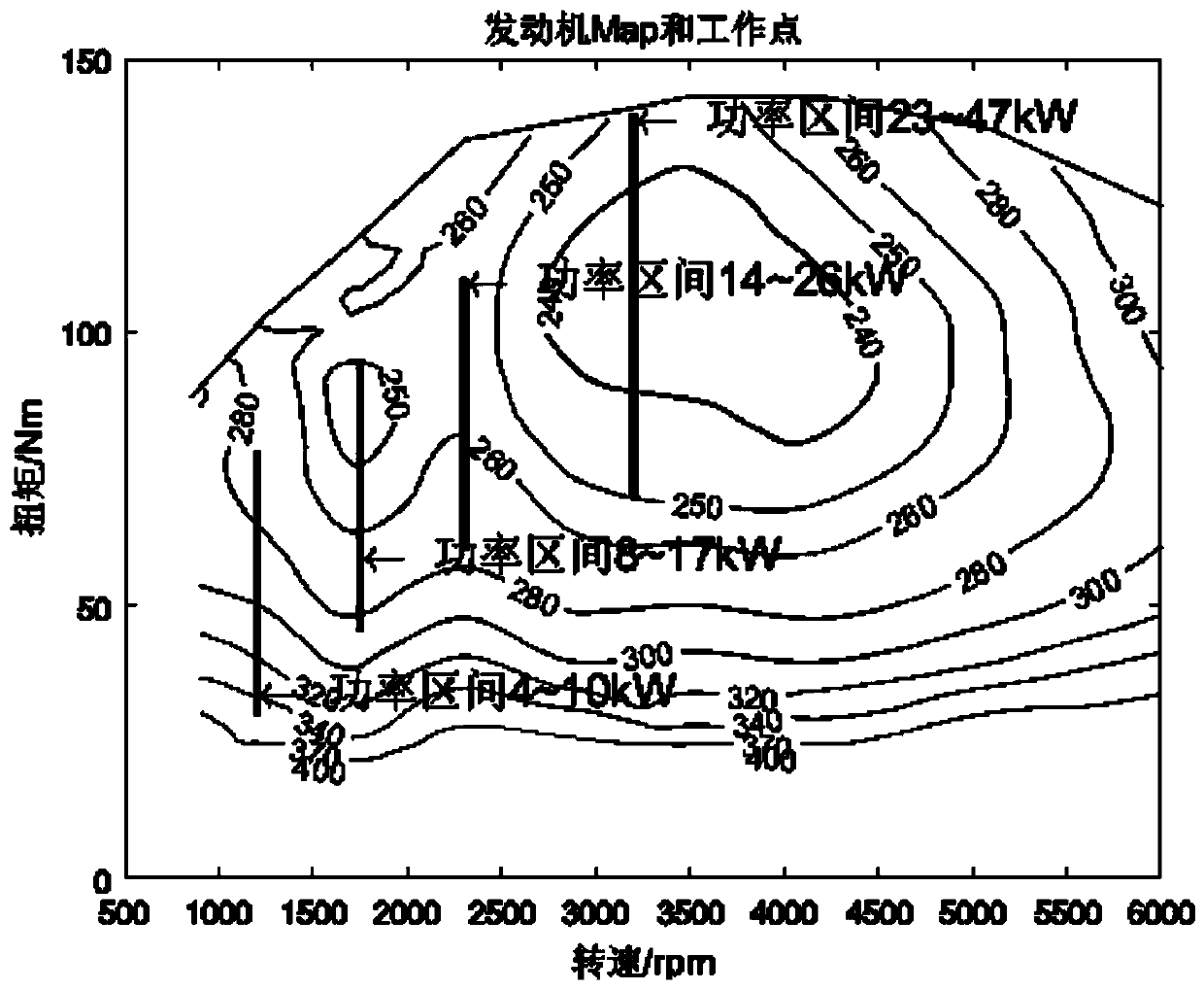 Extended-range hybrid power control method