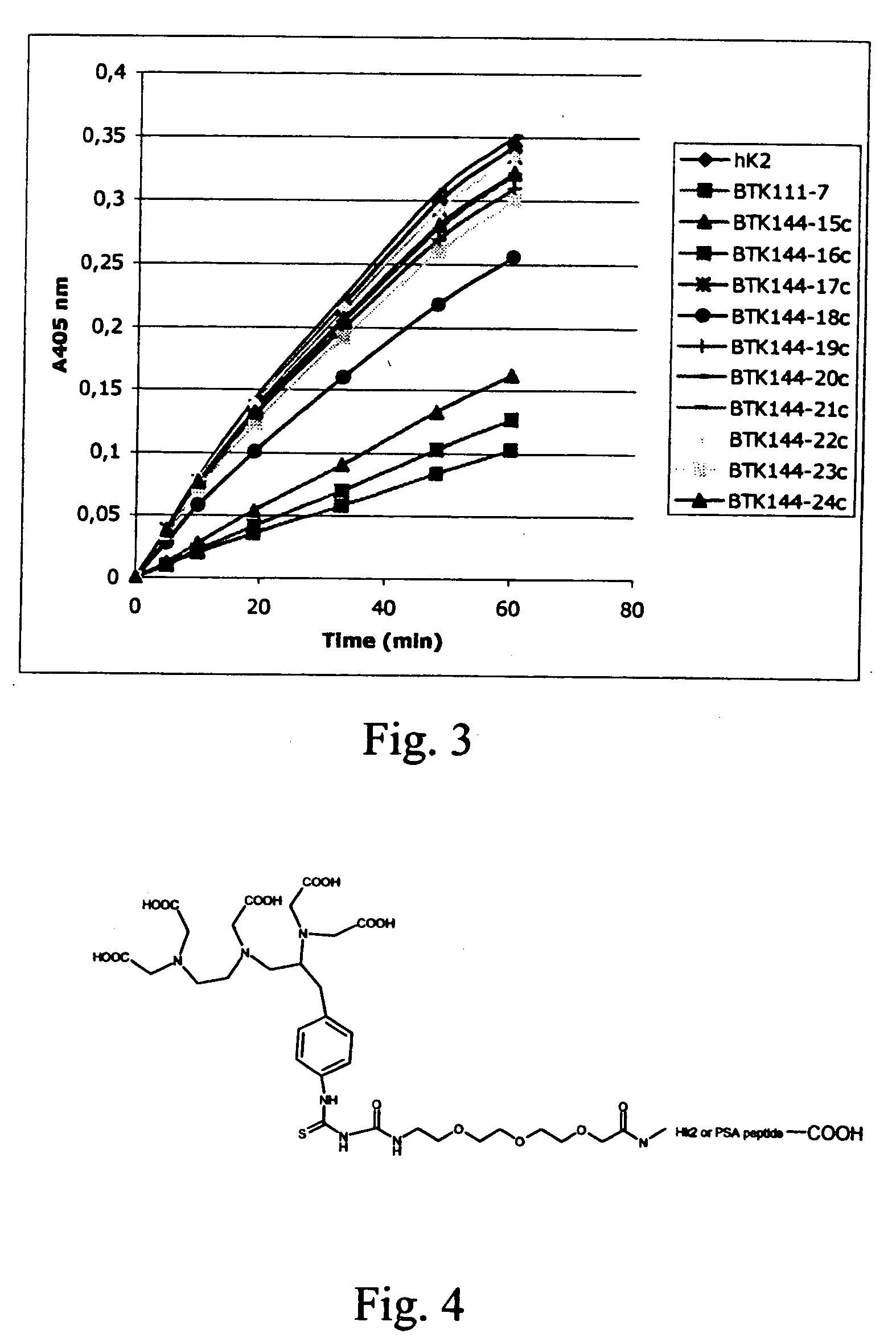 Novel peptides