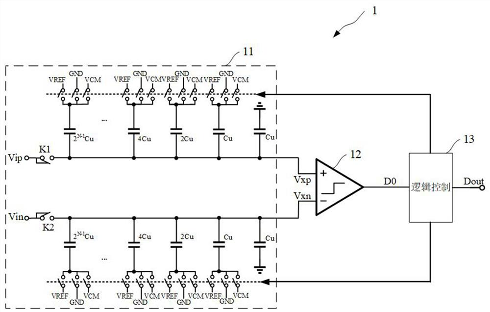 Successive approximation type analog-to-digital converter and conversion method