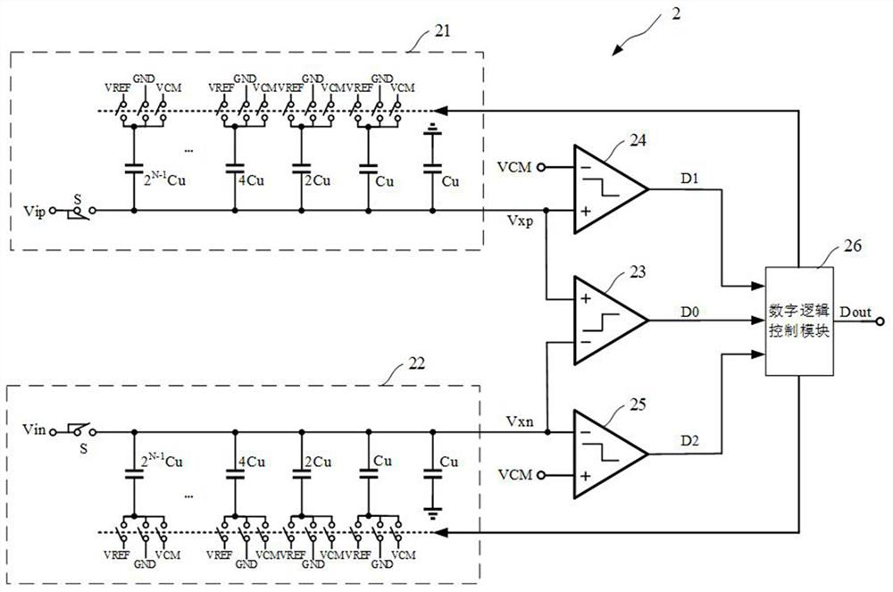 Successive approximation type analog-to-digital converter and conversion method