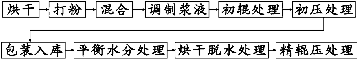 Plant reconstituted sheet, preparation method and electric heating method