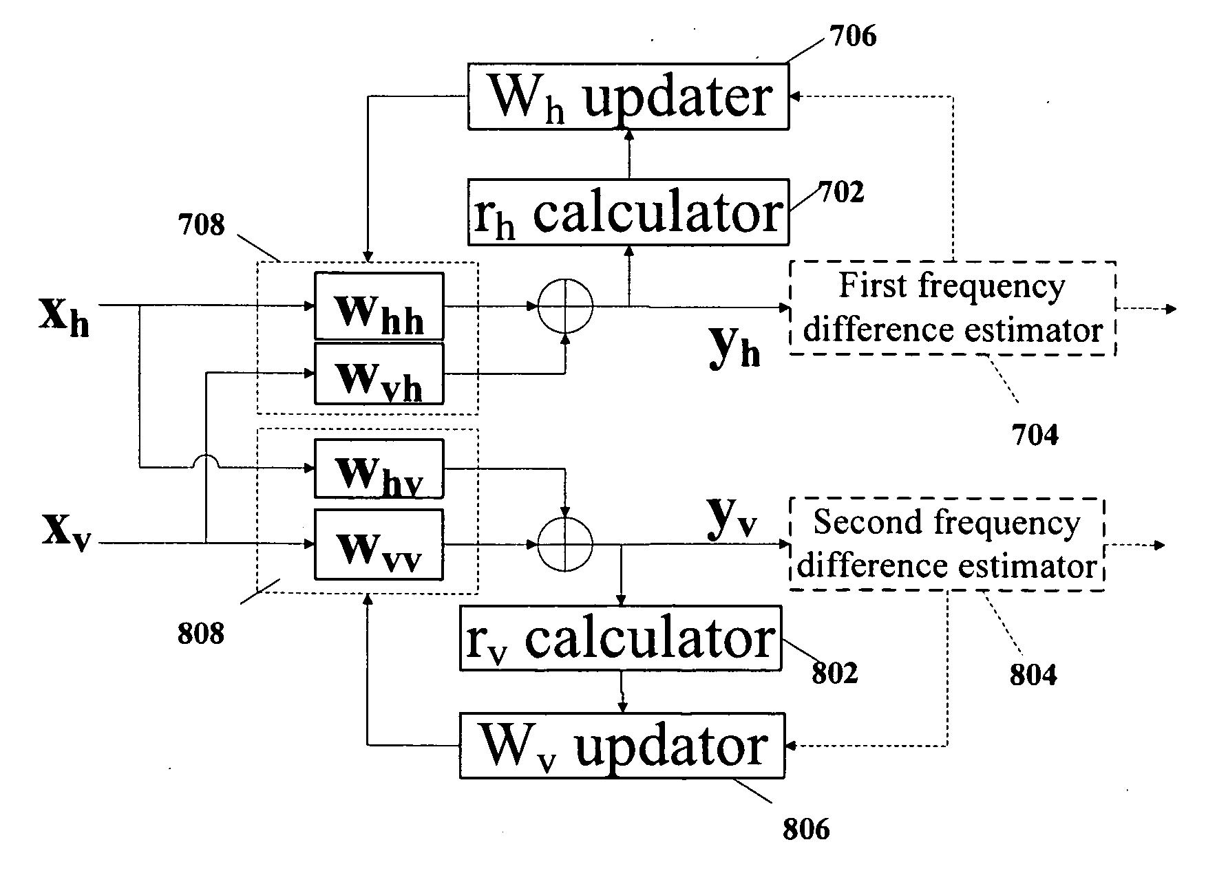 Method for adaptive blind equalization of PSK signal, equalizer and receiver