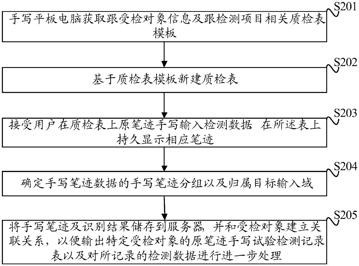 Handwriting processing method and device for electronic test and quality control record chart