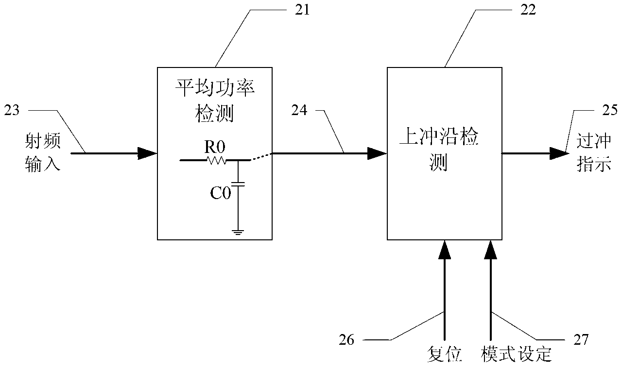 Power overshoot protection circuit for digital television power amplifier