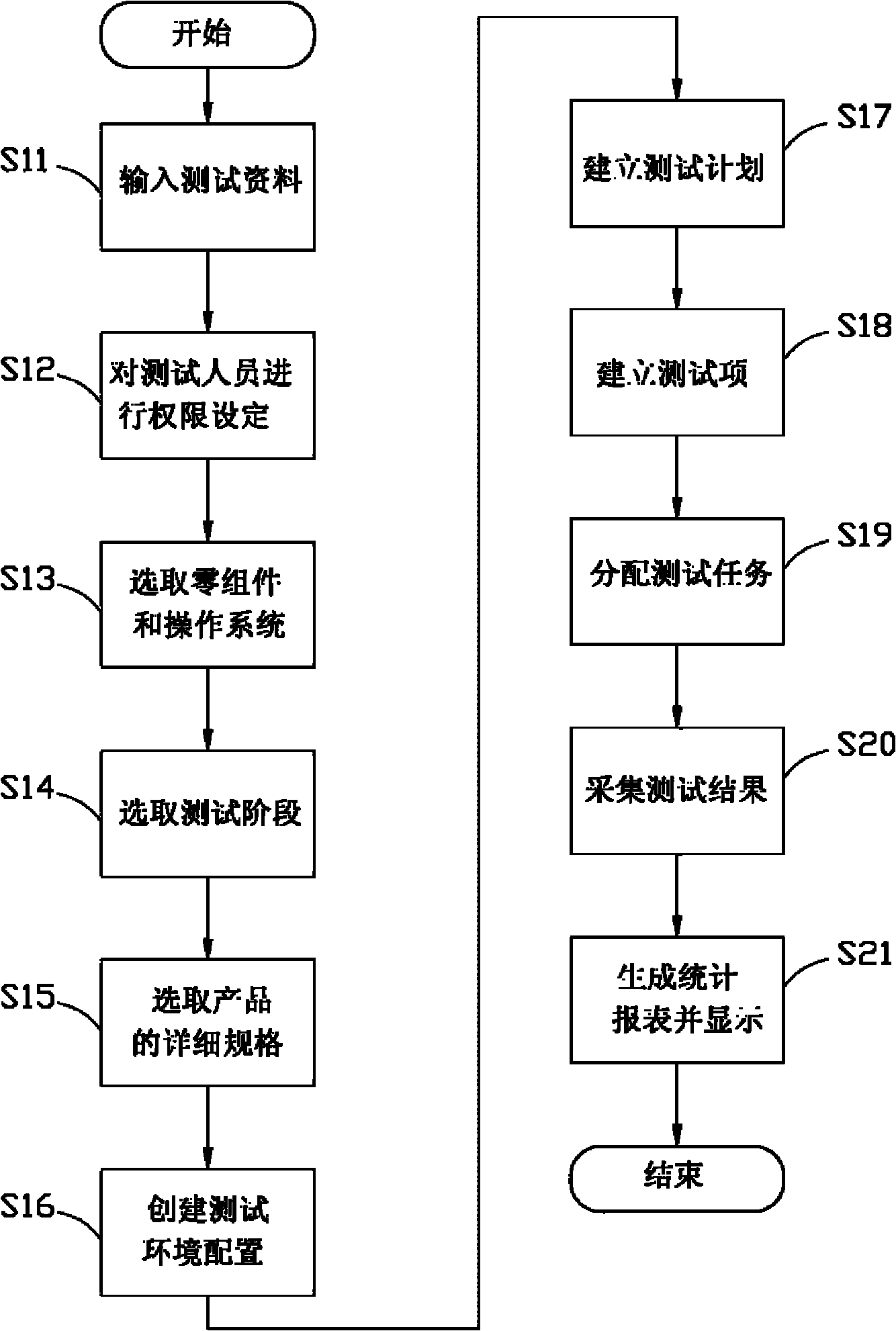 Product test management system and method