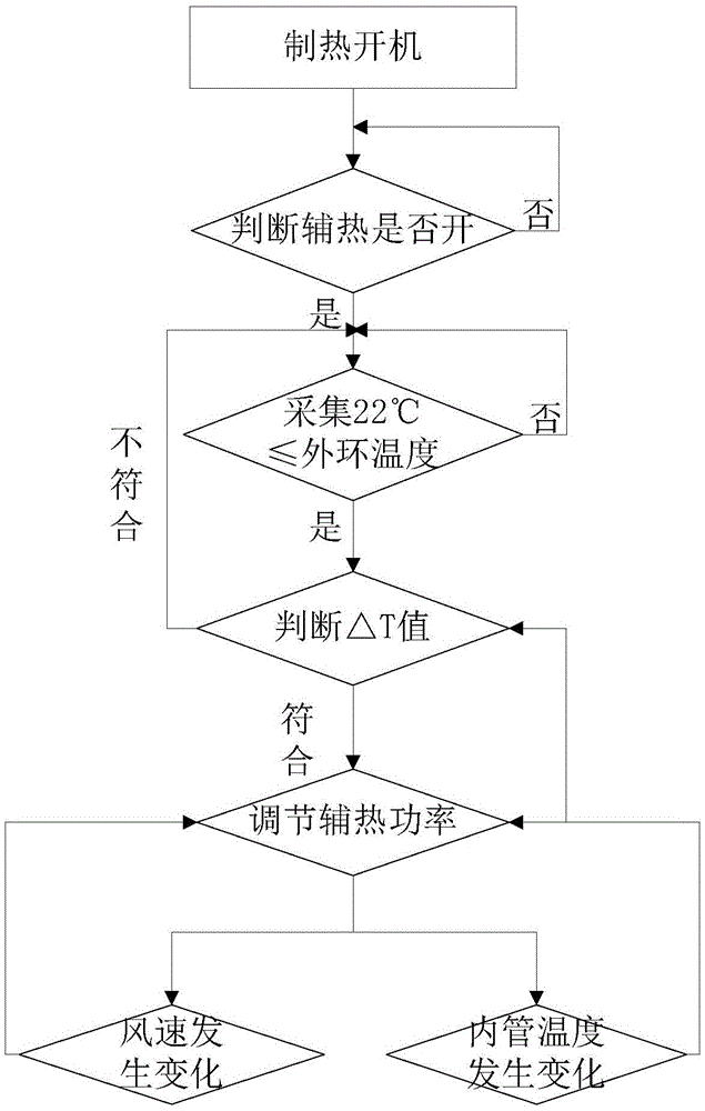 Control method and device for auxiliary electric heating of air conditioner