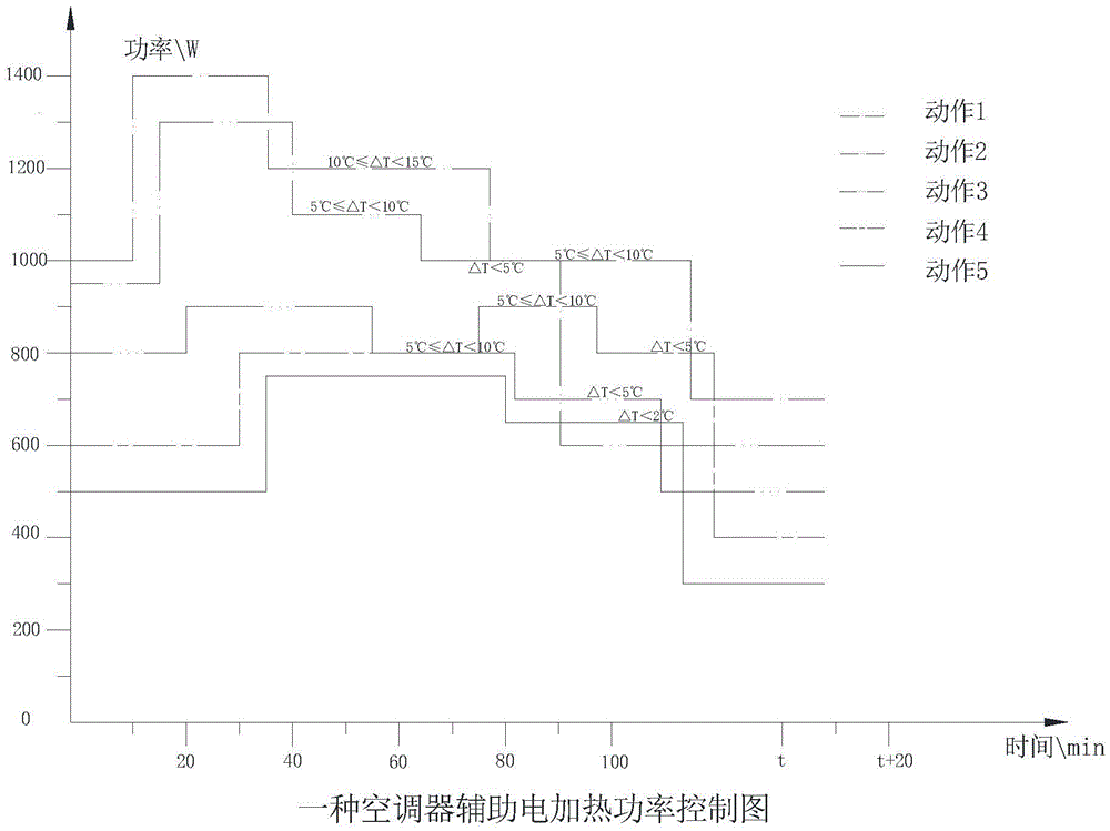 Control method and device for auxiliary electric heating of air conditioner