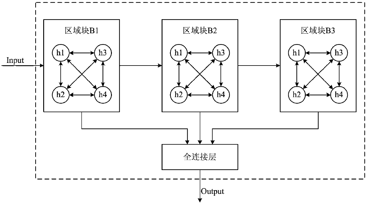 Text classification method, device, medium and apparatus based on convolution neural network