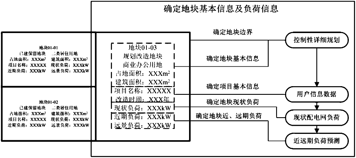 Refined load predication method based on space subdivision