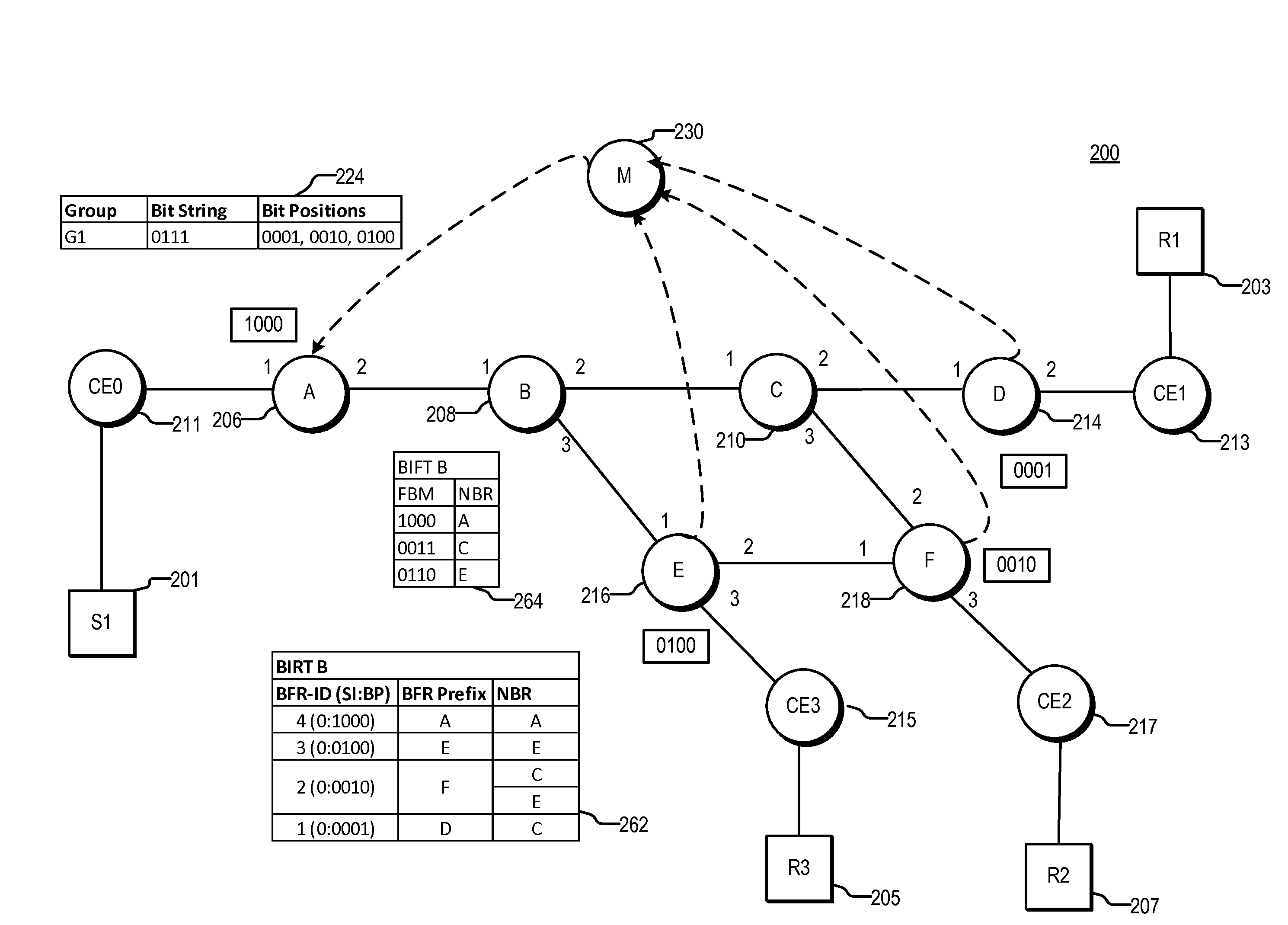 Equal Cost Multi-path With Bit Indexed Explicit Replication