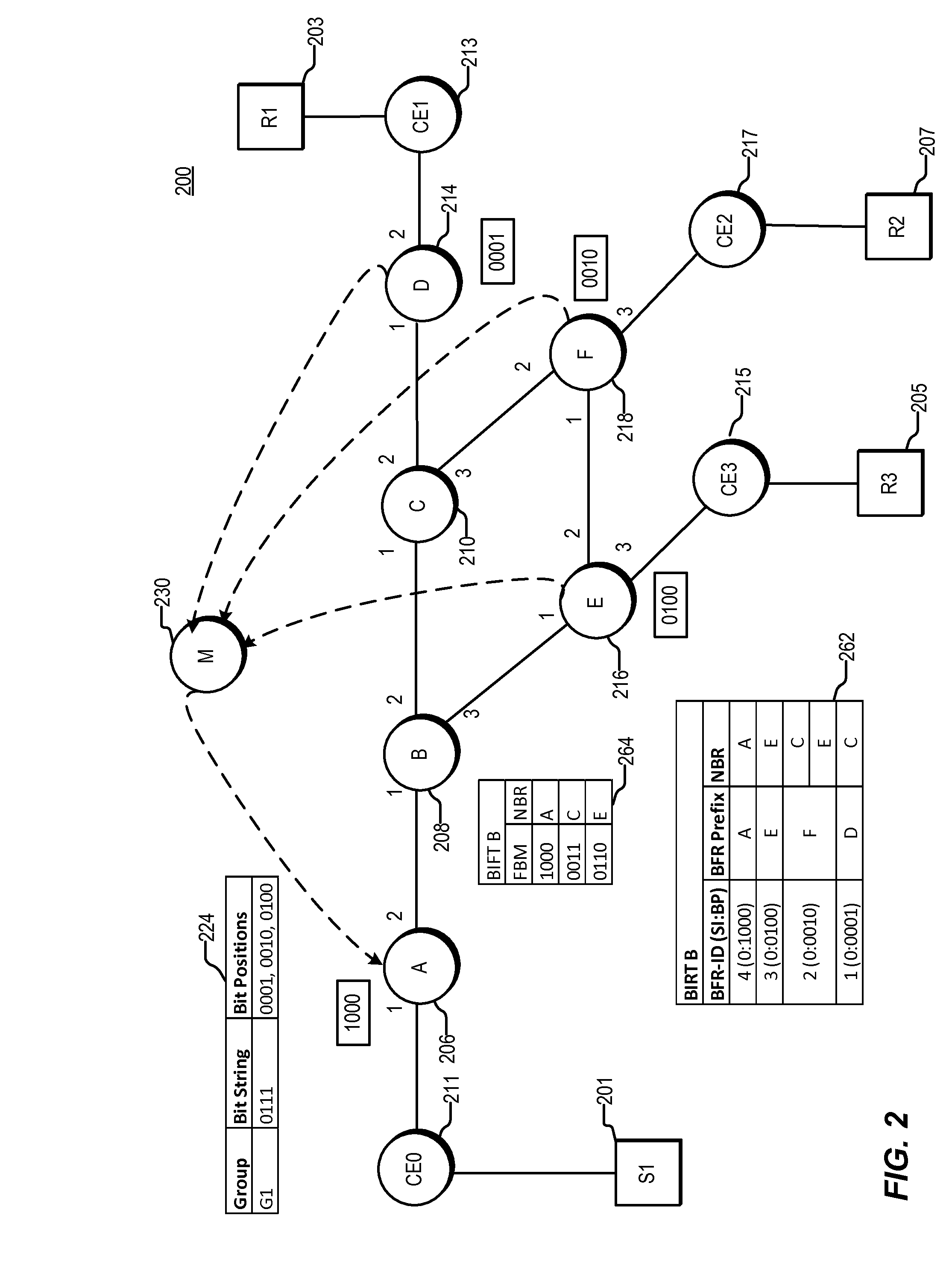 Equal Cost Multi-path With Bit Indexed Explicit Replication