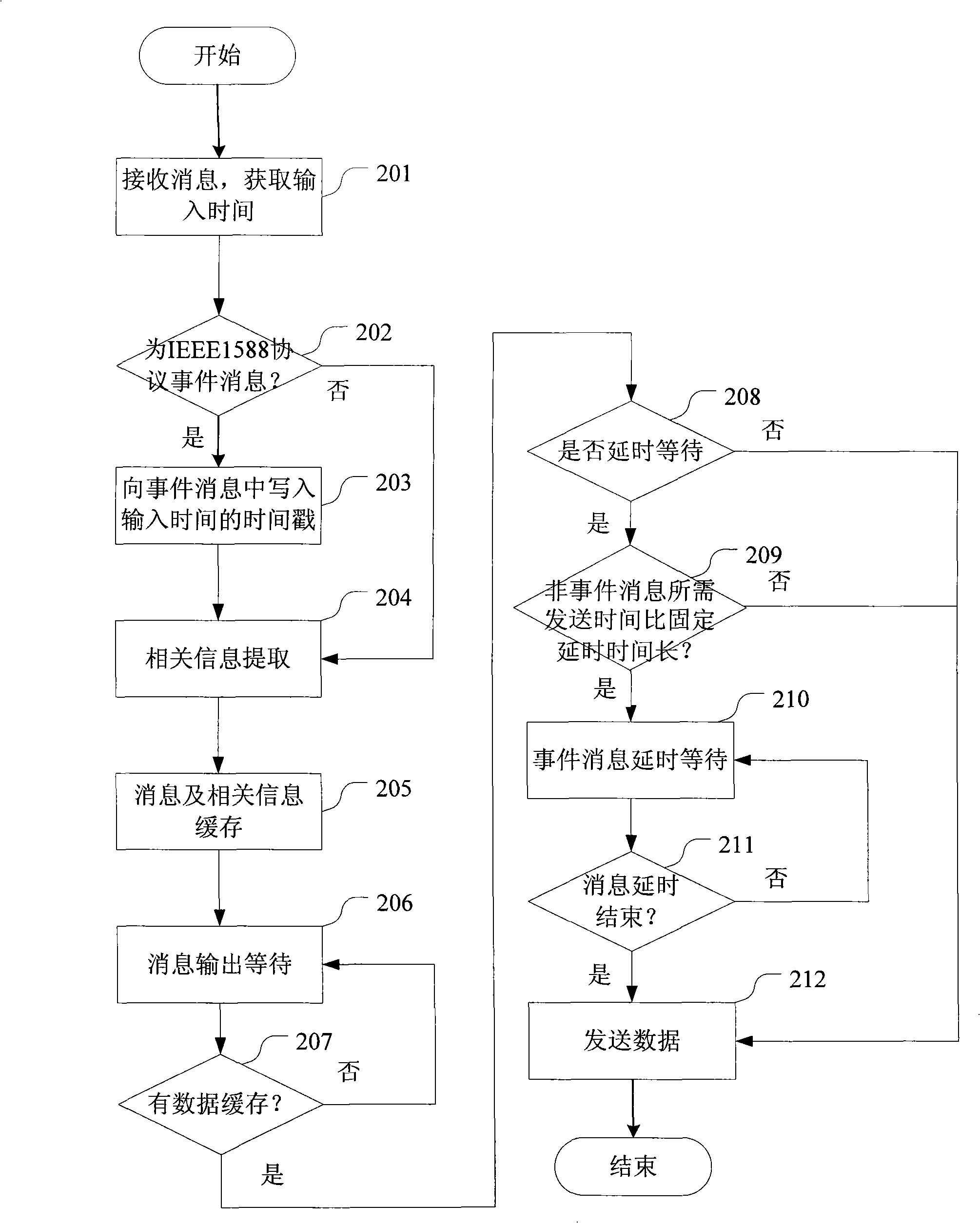 System, apparatus and method for implementing transparent transmission clock in accurate clock synchronization protocol