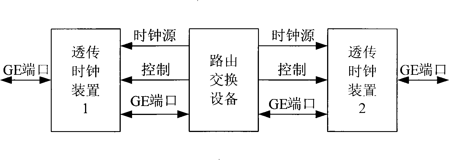 System, apparatus and method for implementing transparent transmission clock in accurate clock synchronization protocol