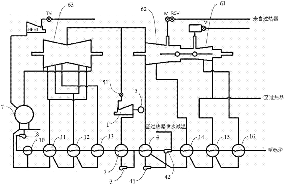 Thermodynamic system for driving steam turbine