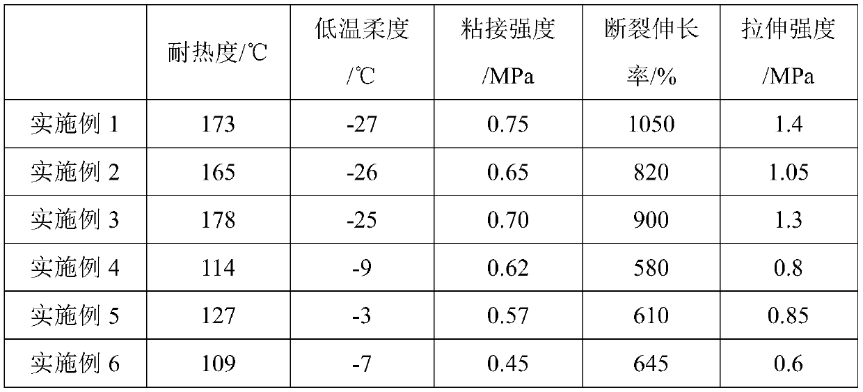 Special waterproof coating for roads and bridges, and preparation method thereof
