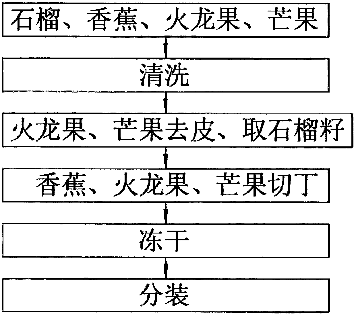 Cubilose and fruit freeze-drying milk tea and preparation method thereof