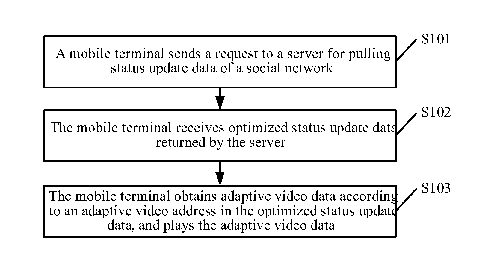 Video processing method, mobile terminal, and server