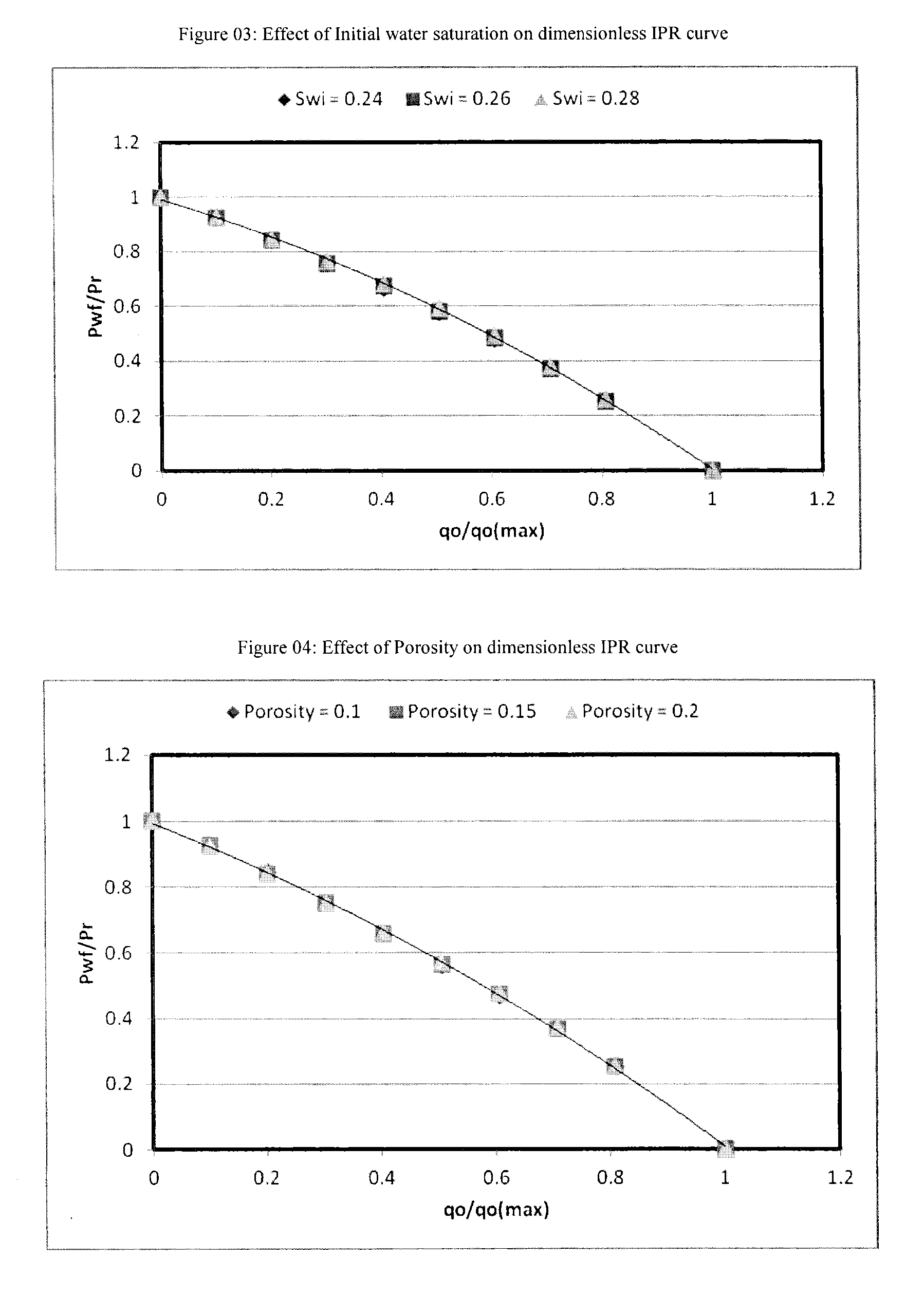 Inflow performance relationship for horizontal wells producing oil from multi-layered heterogeneous solution gas-drive reservoirs