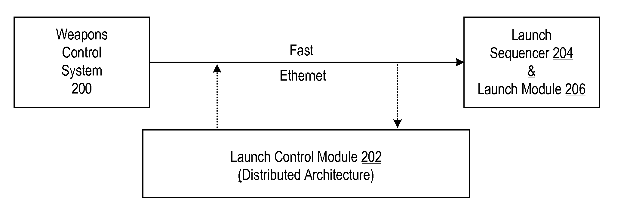 Architecture for a launch controller