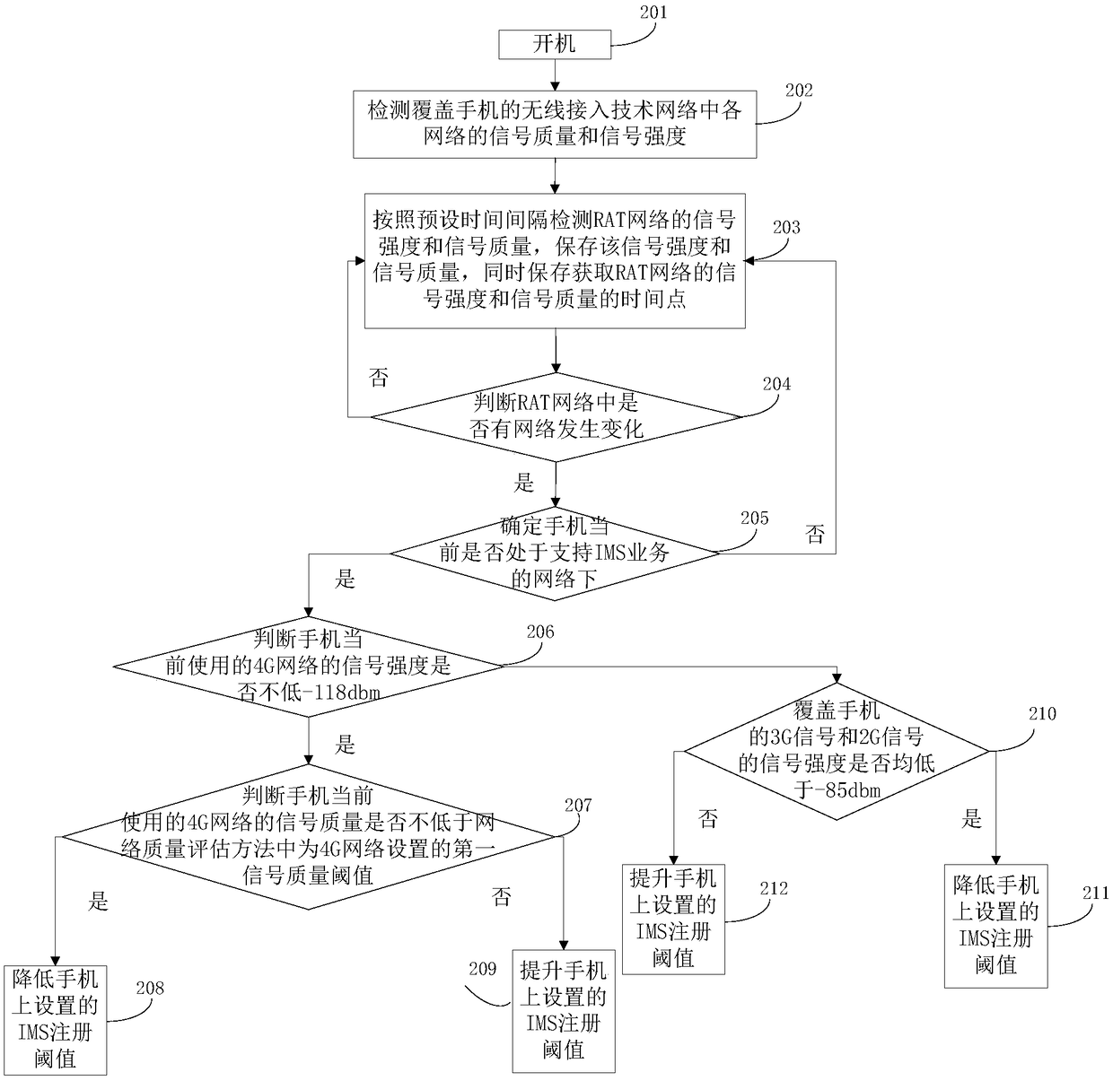 Method for management of ISM registration, electronic device and computer readable storage medium