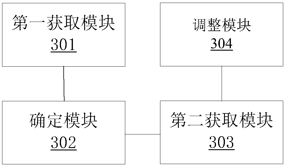 Method for management of ISM registration, electronic device and computer readable storage medium