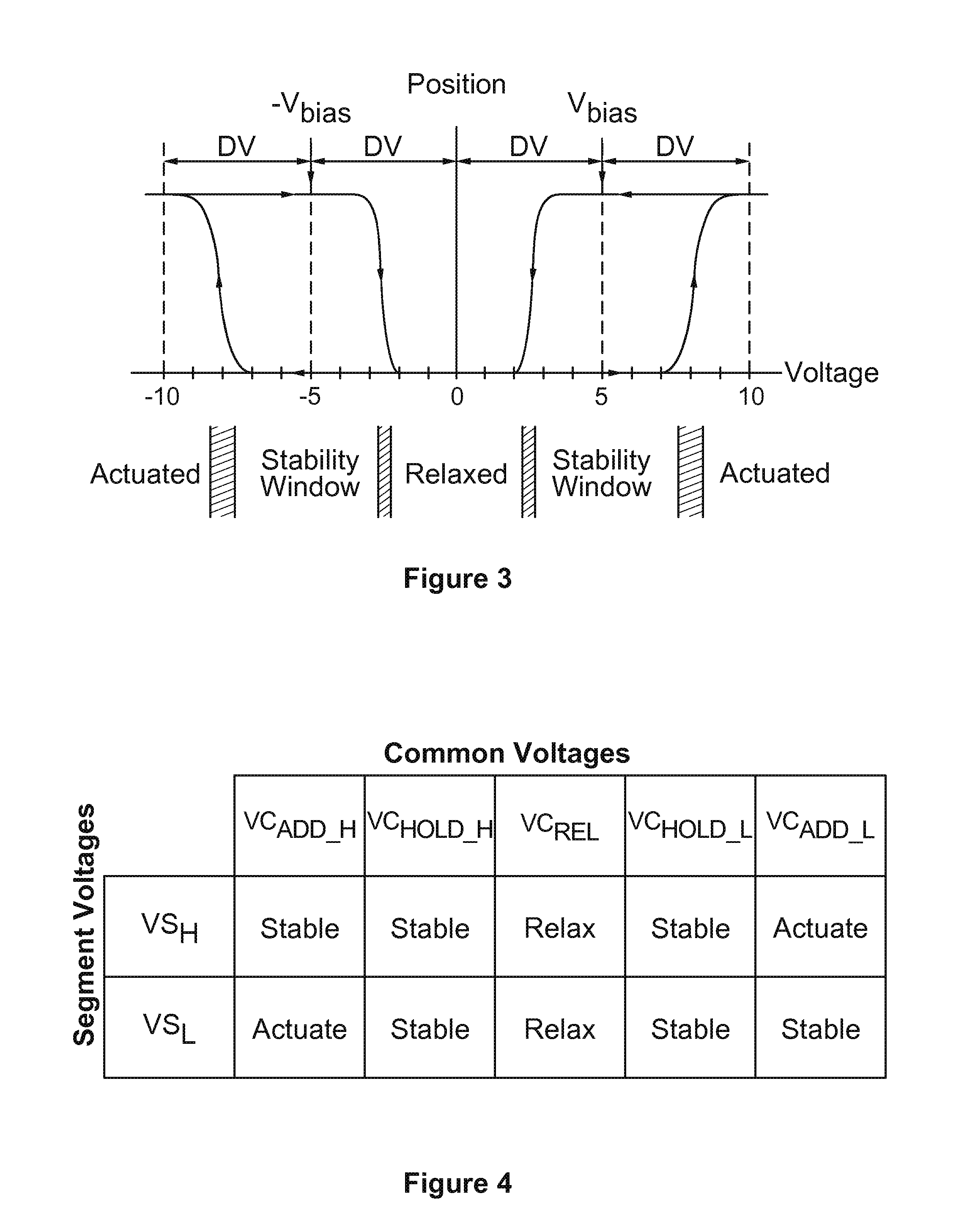 Multifunctional input device for authentication and security applications