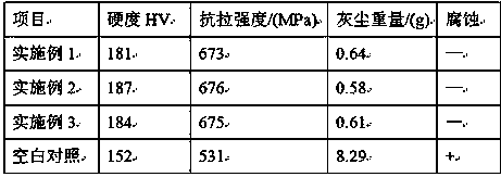 Self-cleaning treatment method for electric boiler steel plate