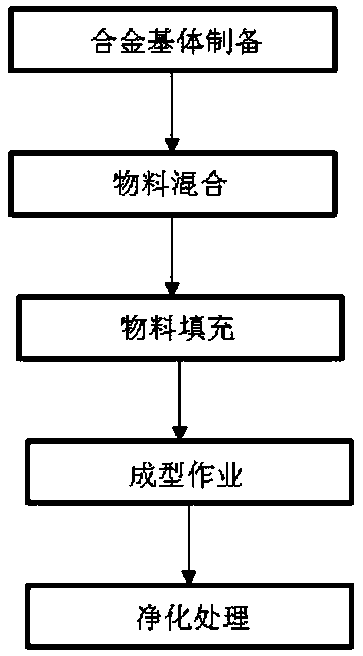 High-strength magnesium alloy-based degradable bone fracture internal fixation plate and preparation method thereof