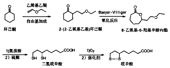 A kind of synthetic method of lipoic acid intermediate