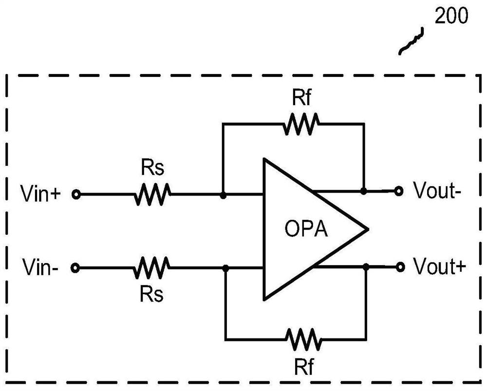 Broadband variable gain amplifier with high linearity