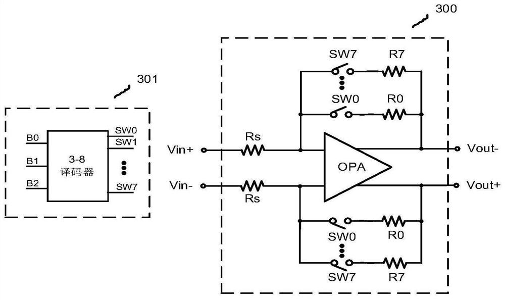 Broadband variable gain amplifier with high linearity