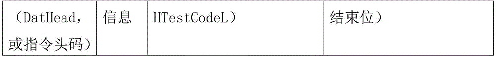 Wireless communication protocol system controlling intelligent warmer