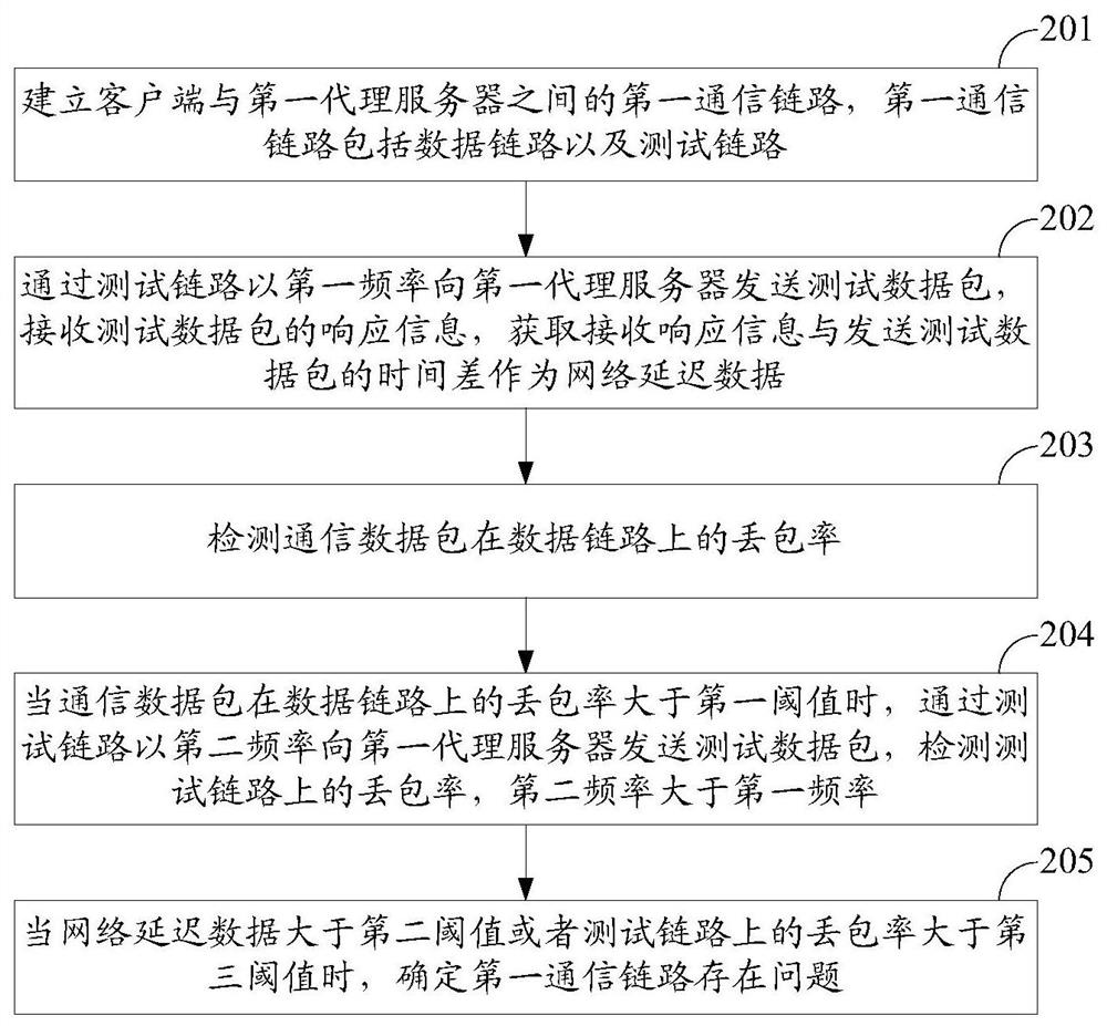 A network quality monitoring method, device and system