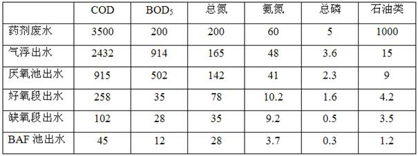 Environment-friendly passivation deodorization cleaning agent and waste liquid treatment method after use