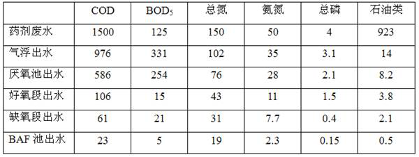 Environment-friendly passivation deodorization cleaning agent and waste liquid treatment method after use